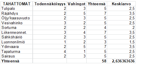 riskitaulukko2
